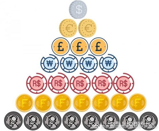 货币功能(货币职能的相互关系) 货币功能(货币职能的相互关系)