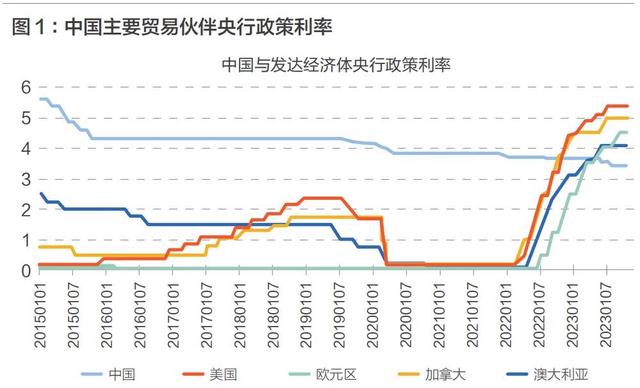 中国货币政策(中国货币政策的目标) 中国货币政策(中国货币政策的目标)