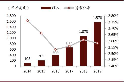 货币收入(货币收入和实际收入的区别) 货币收入(货币收入和实际收入的区别)