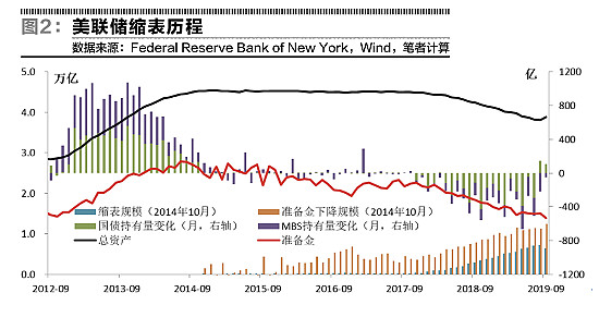 货币利率(货币利率和债券利率变化关系) 货币利率(货币利率和债券利率变化关系)