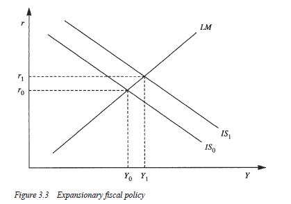 扩张的货币政策(扩张性货币政策会导致通货膨胀吗) 扩张的货币政策(扩张性货币政策会导致通货膨胀吗)