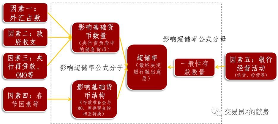 货币基础(货币基础包括哪些内容) 货币基础(货币基础包括哪些内容)