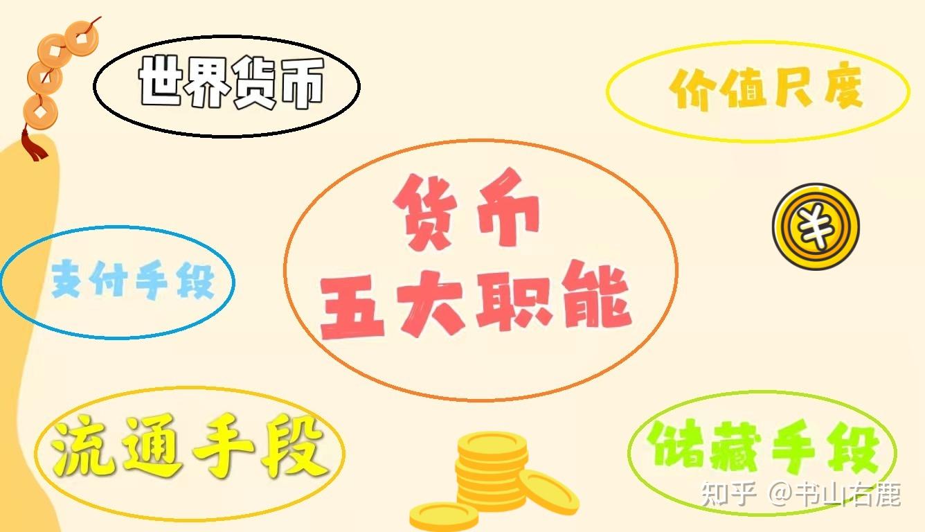 货币基础(货币基础包括哪些内容) 货币基础(货币基础包括哪些内容)