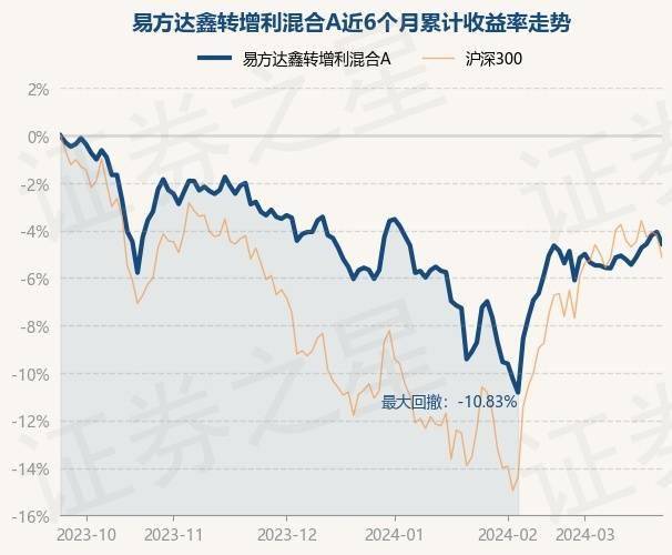 南方现金增利货币a(南方现金增利货币A净值)
