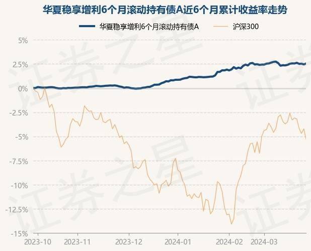 南方现金增利货币a(南方现金增利货币A净值) 南方现金增利货币a(南方现金增利货币A净值)