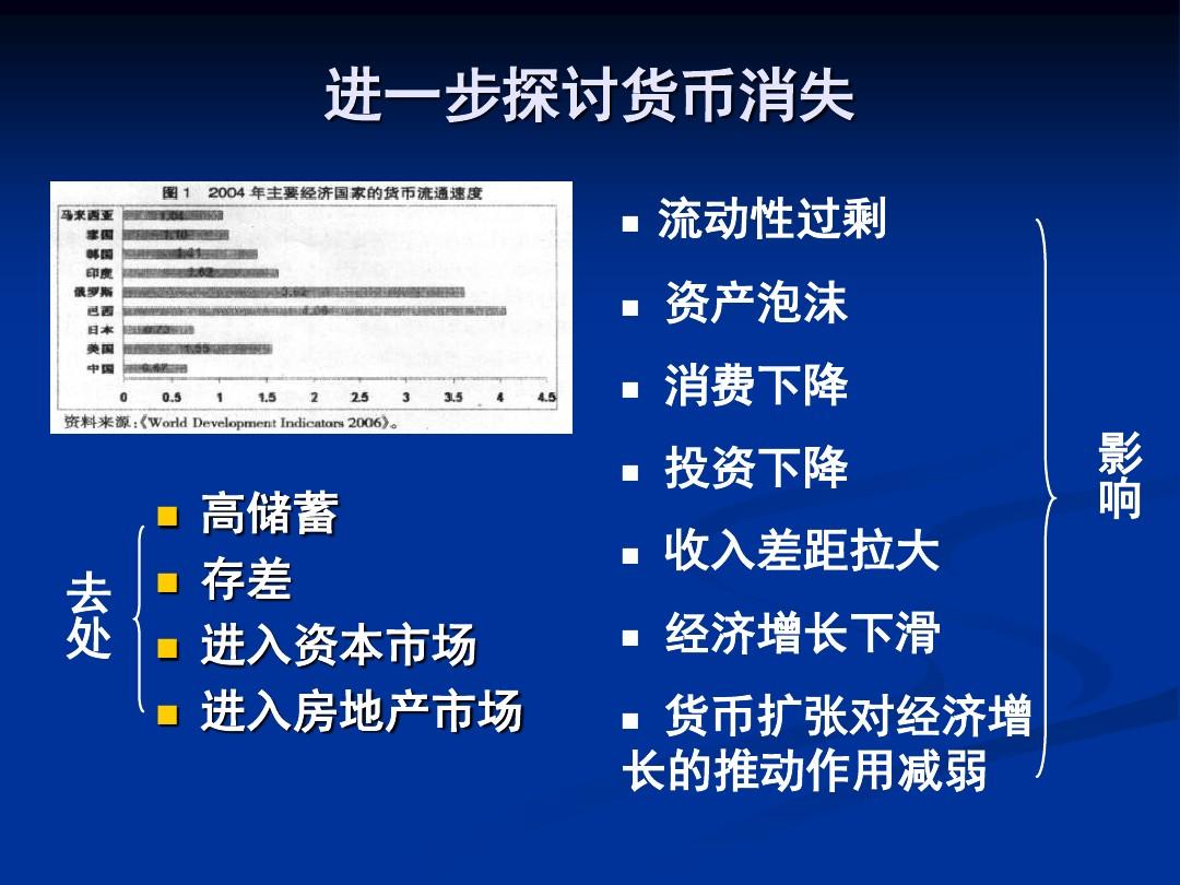 货币的需求(货币的需求量与收入水平) 货币的需求(货币的需求量与收入水平)