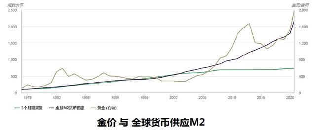 m2货币(m1货币和m2货币) m2货币(m1货币和m2货币)