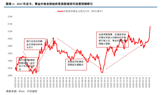 货币宽松(货币宽松是加息还是降息) 货币宽松(货币宽松是加息还是降息)