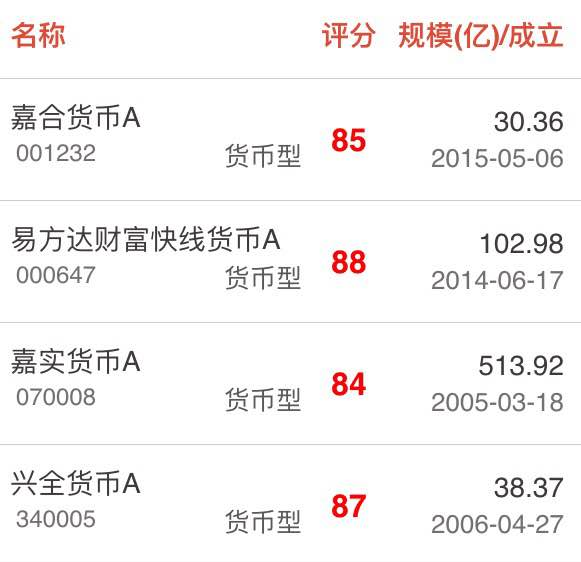 嘉实货币基金怎么样(嘉实货币基金怎么样可靠吗) 嘉实货币基金怎么样(嘉实货币基金怎么样可靠吗)