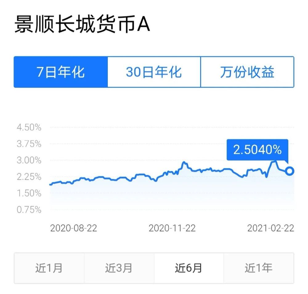 嘉实货币基金怎么样(嘉实货币基金怎么样可靠吗) 嘉实货币基金怎么样(嘉实货币基金怎么样可靠吗)
