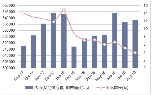 货币供给量(货币供给量名词解释) 货币供给量(货币供给量名词解释)