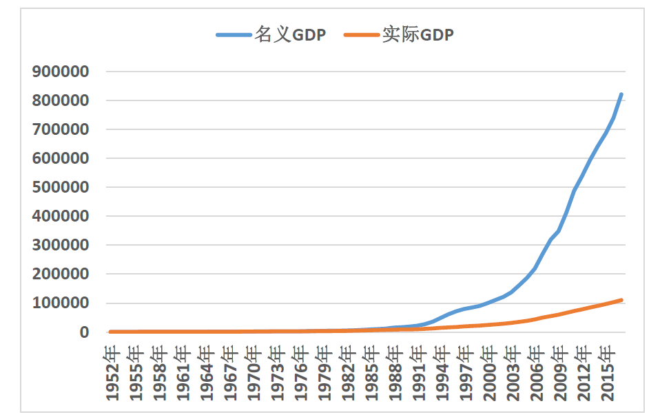 货币供给量(货币供给量名词解释) 货币供给量(货币供给量名词解释)