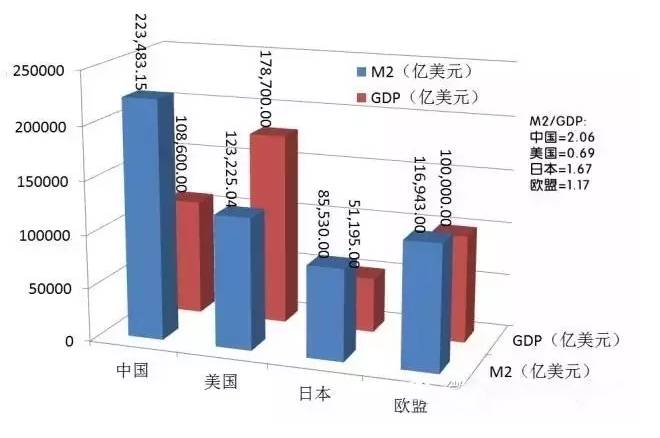 货币扩张(货币扩张手段) 货币扩张(货币扩张手段)