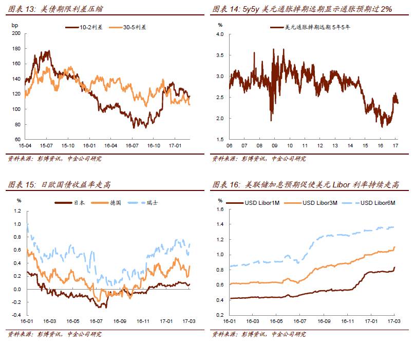 货币的利率(货币的利率与汇率) 货币的利率(货币的利率与汇率)