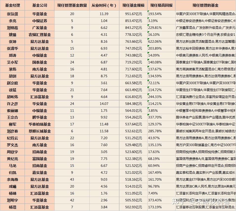 货币基金排名(货币基金排名表) 货币基金排名(货币基金排名表)