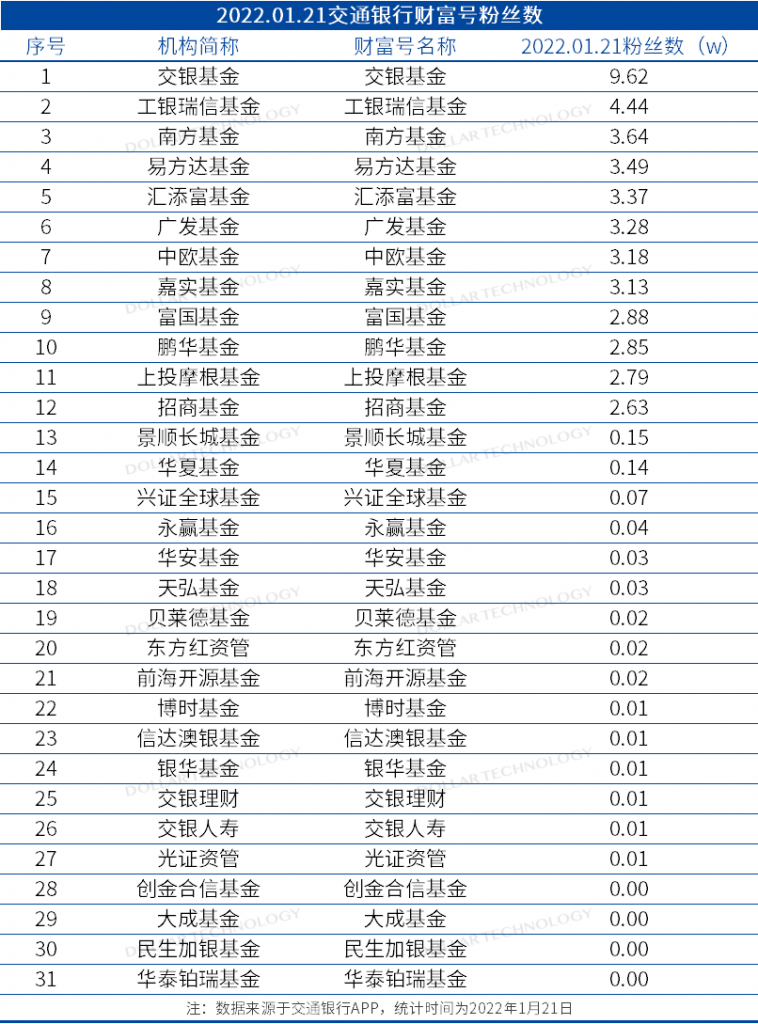 什么是货币基金(什么是货币基金赎回资金)
