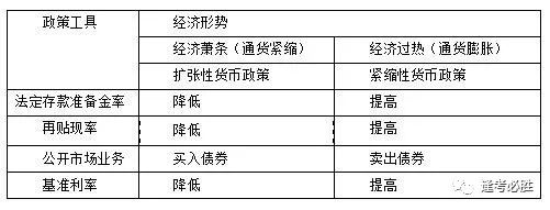 财政政策和货币政策的区别(财政政策和货币政策的区别?)