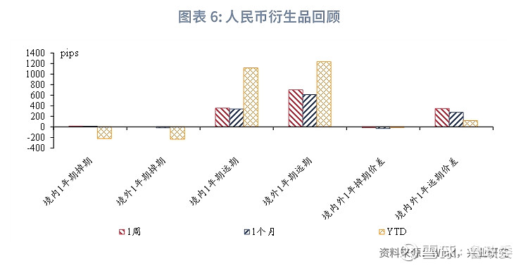 货币的汇率(美元与巴西货币的汇率) 货币的汇率(美元与巴西货币的汇率)