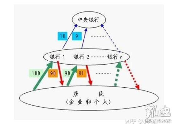 扩张的货币政策(降低再贴现率是扩张的货币政策) 扩张的货币政策(降低再贴现率是扩张的货币政策)