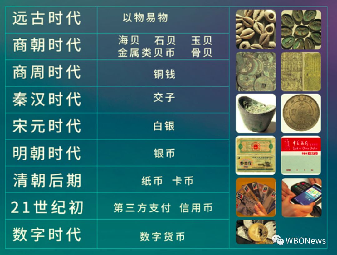 货币历史(货币历史故事) 货币历史(货币历史故事)