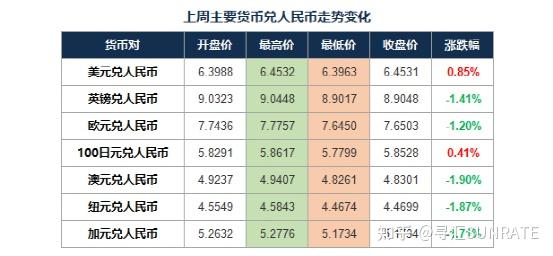 货币的汇率(美元与巴西货币的汇率) 货币的汇率(美元与巴西货币的汇率)