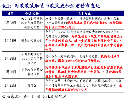 财政政策和货币政策(财政政策和货币政策的区别) 财政政策和货币政策(财政政策和货币政策的区别)