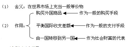 货币的基本职能(货币的基本职能是价值尺度和支付手段)