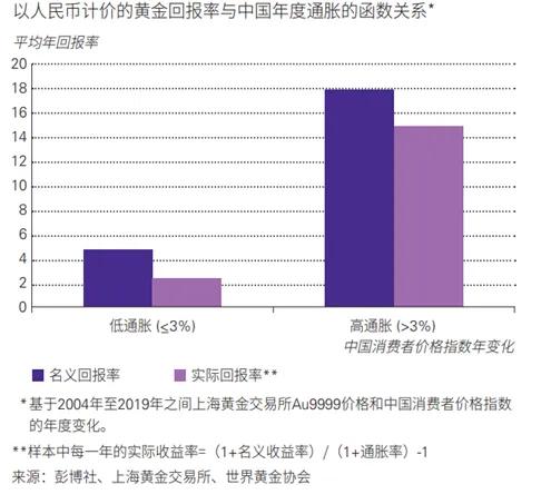 货币供应(货币供应增加利率会受到什么影响) 货币供应(货币供应增加利率会受到什么影响)