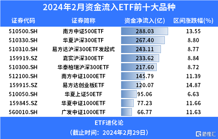 嘉实货币基金(嘉实货币基金E) 嘉实货币基金(嘉实货币基金E)
