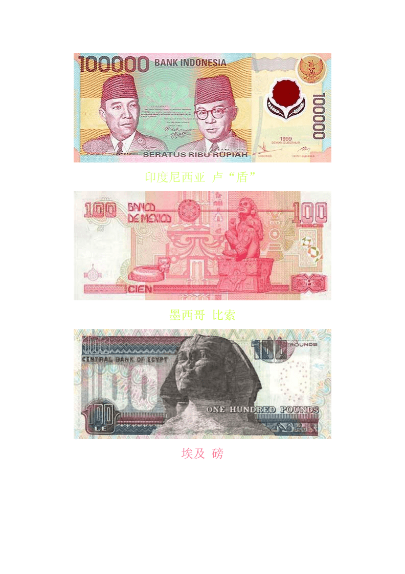世界各国货币(世界各国货币价值排名前100名) 世界各国货币(世界各国货币价值排名前100名)