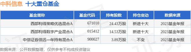 南方现金增利货币a(南方现金增利货币A净值多少) 南方现金增利货币a(南方现金增利货币A净值多少)