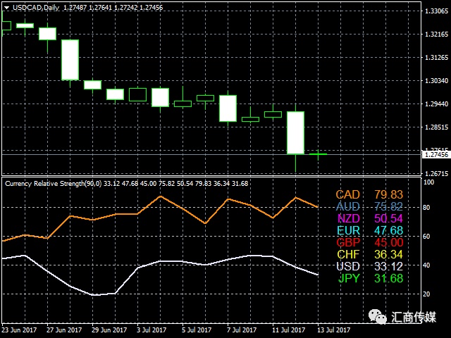 货币指标(货币指标制) 货币指标(货币指标制)