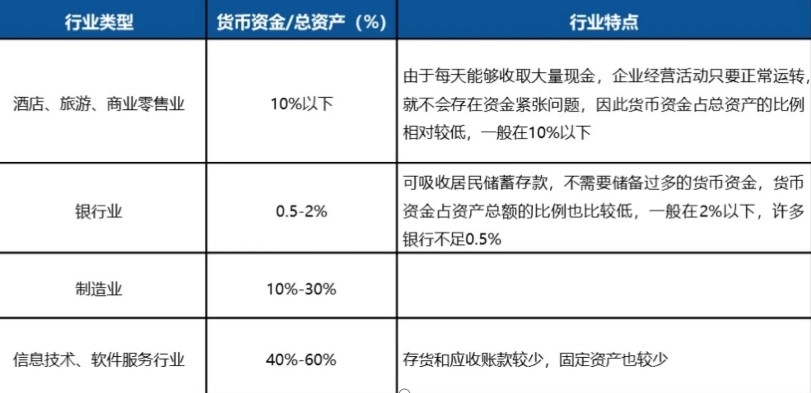 货币资金=(货币资金内部控制的主要内容)