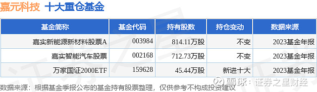 嘉实货币基金070008(嘉实货币基金070008净值查询) 嘉实货币基金070008(嘉实货币基金070008净值查询)