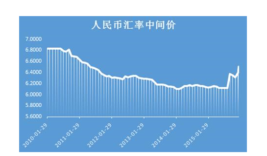 货币的汇率(人民币兑巴西货币的汇率) 货币的汇率(人民币兑巴西货币的汇率)