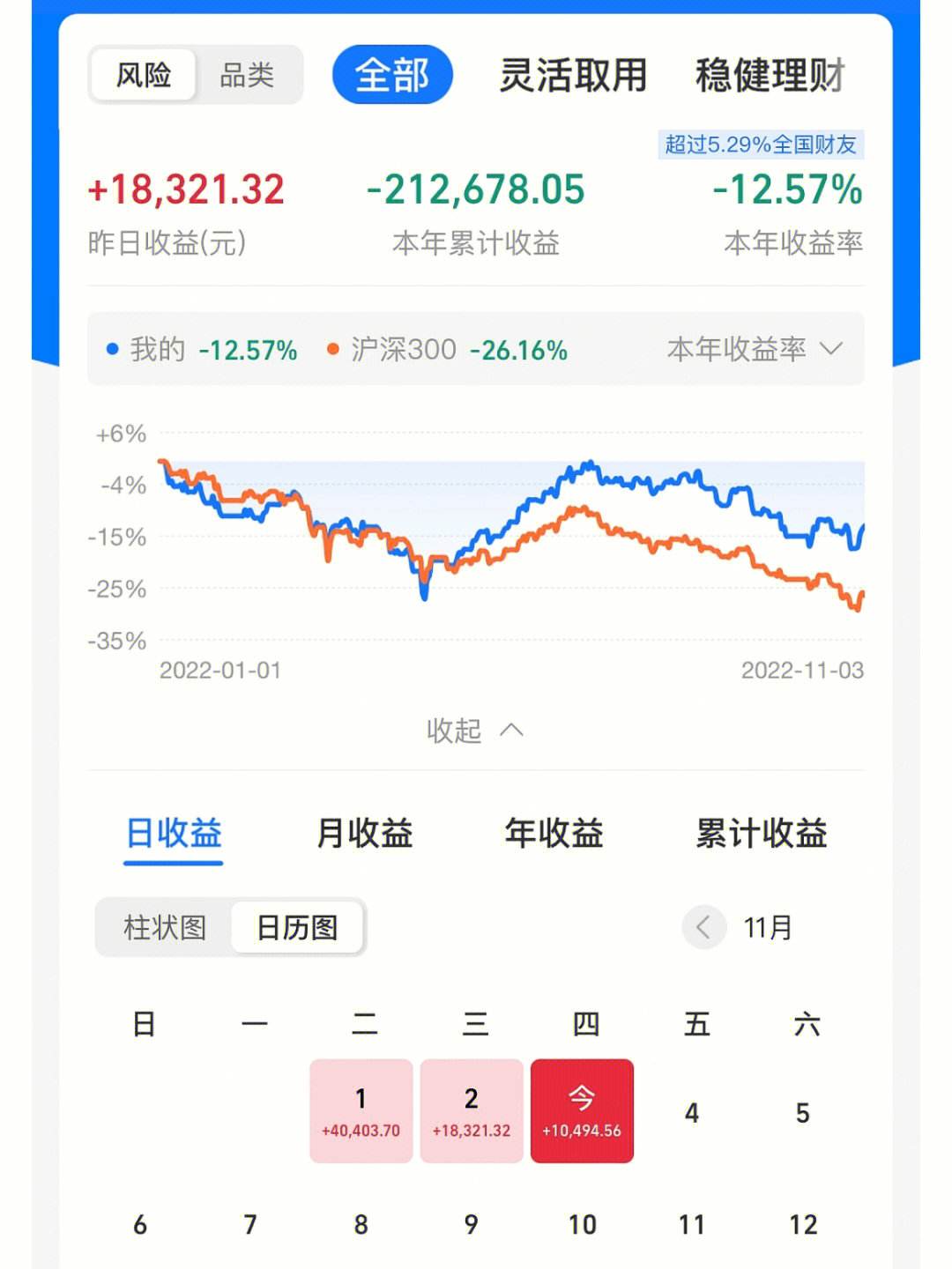 货币基金收益(货币基金收益看七日年化还是万份收益) 货币基金收益(货币基金收益看七日年化还是万份收益)