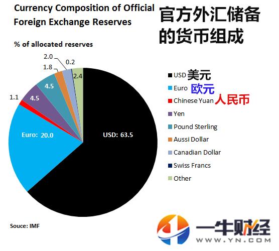 货币比例(货币兑换公司) 货币比例(货币兑换公司)