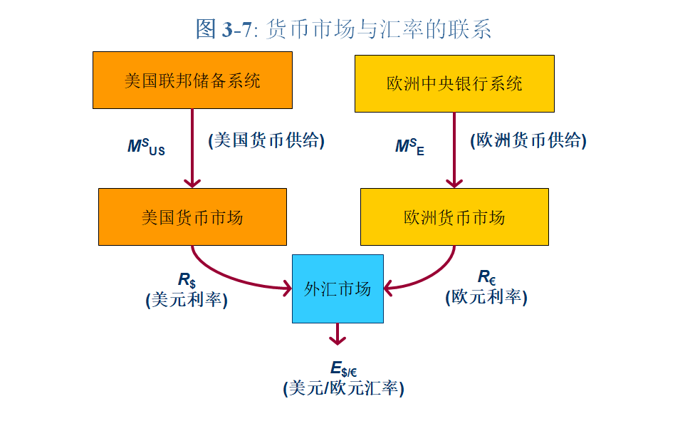 货币经济(货币经济与无货币经济的根本区别) 货币经济(货币经济与无货币经济的根本区别)