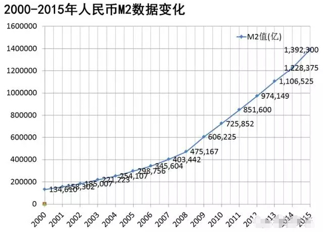 货币膨胀(货币的膨胀) 货币膨胀(货币的膨胀)