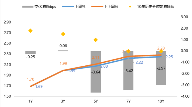 货币宽松(货币宽松政策对债券的影响) 货币宽松(货币宽松政策对债券的影响)