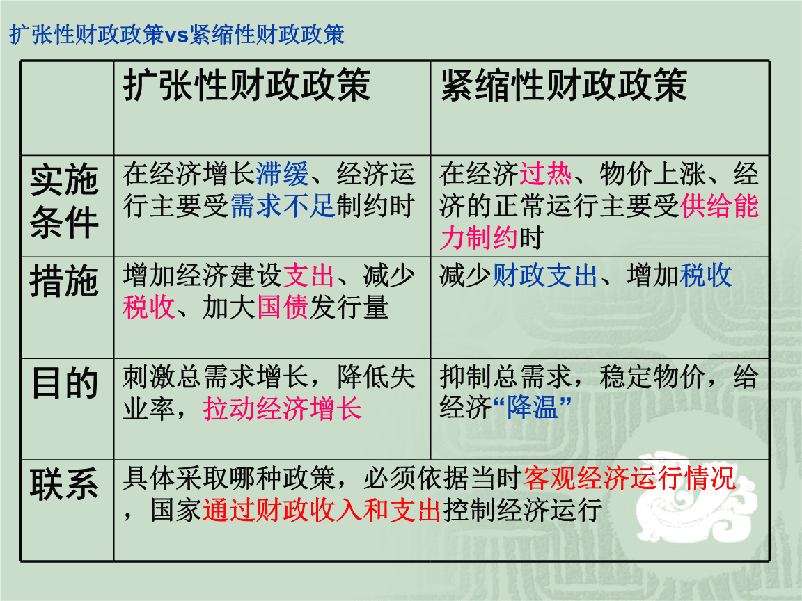 财政政策和货币政策(财政政策和货币政策记忆口诀) 财政政策和货币政策(财政政策和货币政策记忆口诀)