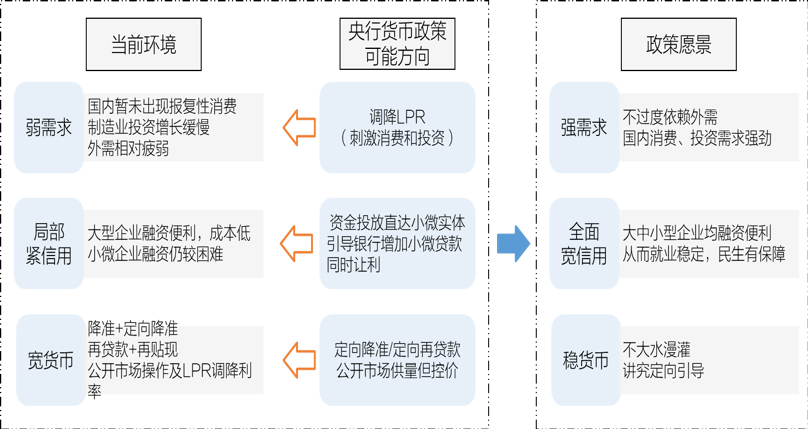 财政政策和货币政策(财政政策和货币政策记忆口诀) 财政政策和货币政策(财政政策和货币政策记忆口诀)