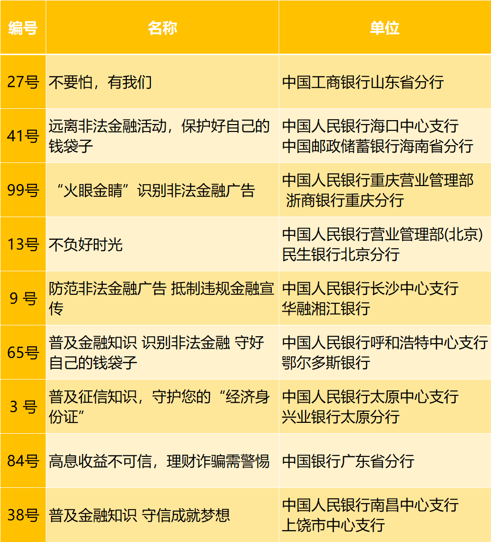 关于中国十大虚拟货币排名的信息 关于中国十大虚拟货币排名的信息