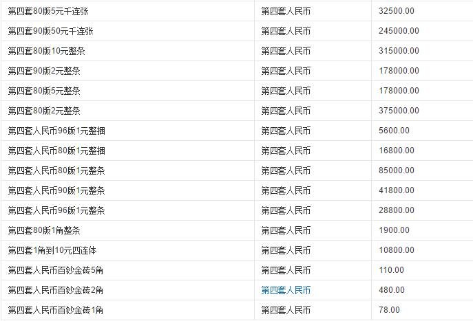 关于中国十大虚拟货币排名的信息 关于中国十大虚拟货币排名的信息