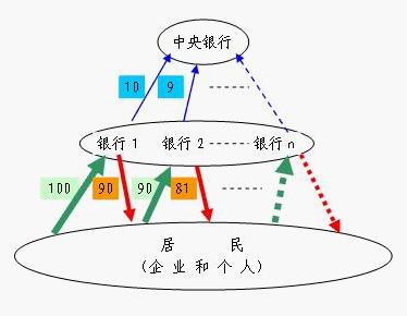货币的基础(货币的基础职能包括价值尺度和什么) 货币的基础(货币的基础职能包括价值尺度和什么)
