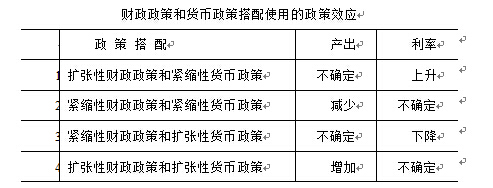 扩张性货币政策(扩张性货币政策和紧缩性财政政策) 扩张性货币政策(扩张性货币政策和紧缩性财政政策)