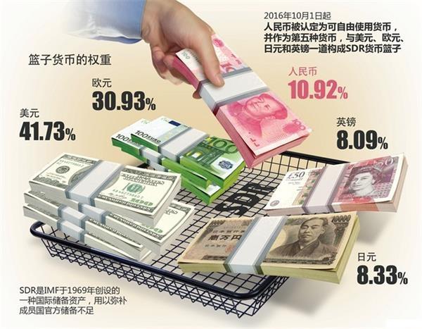 篮子货币(篮子货币是什么意思) 篮子货币(篮子货币是什么意思)