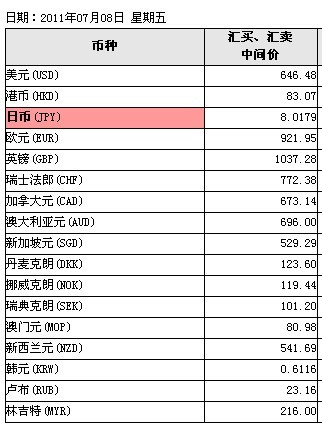 货币排行(币值最高的货币排行) 货币排行(币值最高的货币排行)