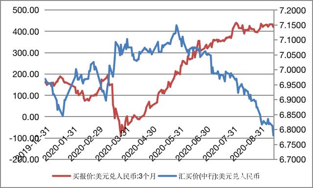 货币升值(货币升值物价上涨还是下跌) 货币升值(货币升值物价上涨还是下跌)