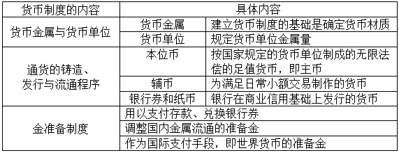 货币功能(货币职能支付手段和流通手段的区别) 货币功能(货币职能支付手段和流通手段的区别)